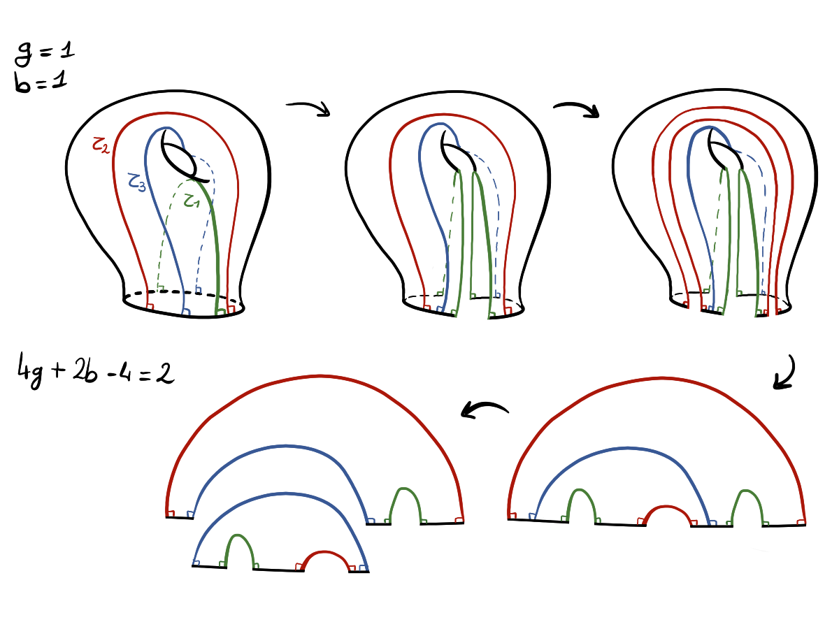 Décomposition en hexagone d'un tore troué.